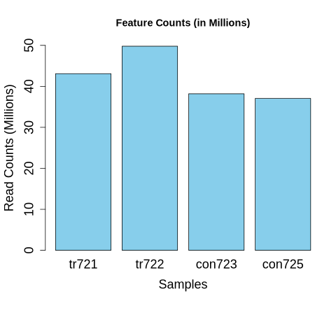 feature_counts