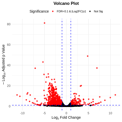 Volcano Plot